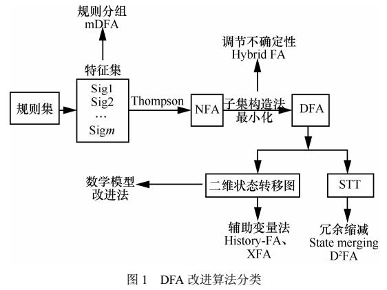dfa算法 js  第1张