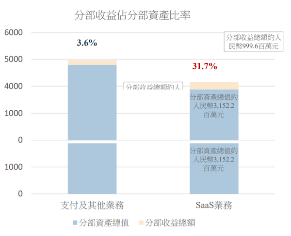 如何通过香港分销主机计划提升您的业务效益？  第1张
