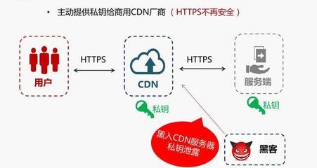 无视cdn