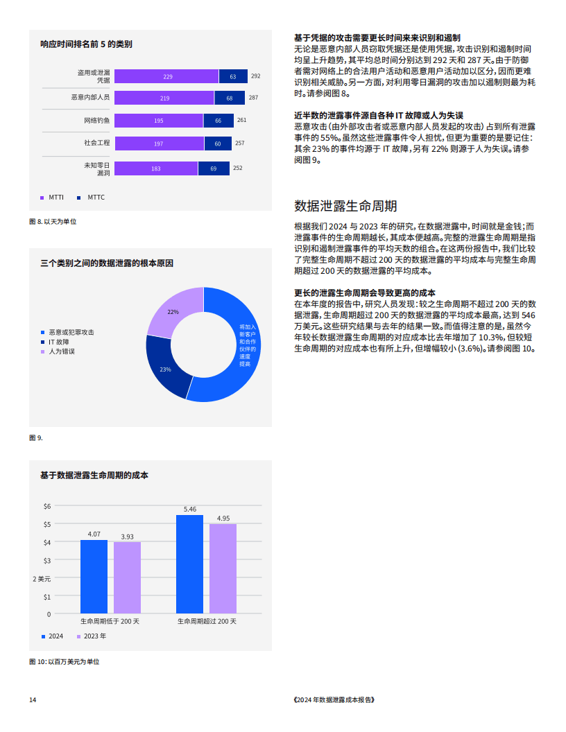 从数据泄露成本报告看数据安全  第1张