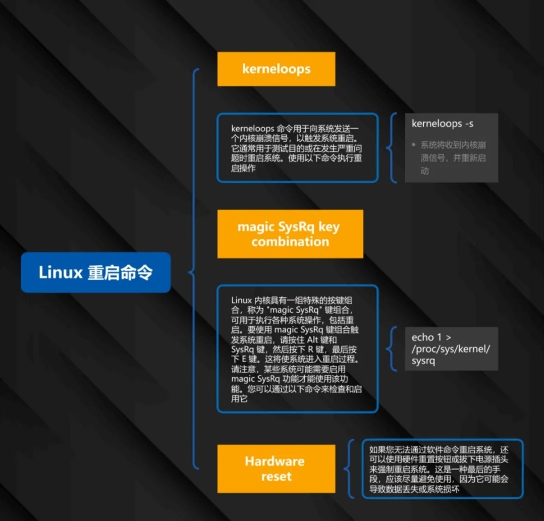 如何快速定位并解决Linux服务器故障？