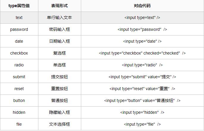 html如何给input复制  第1张