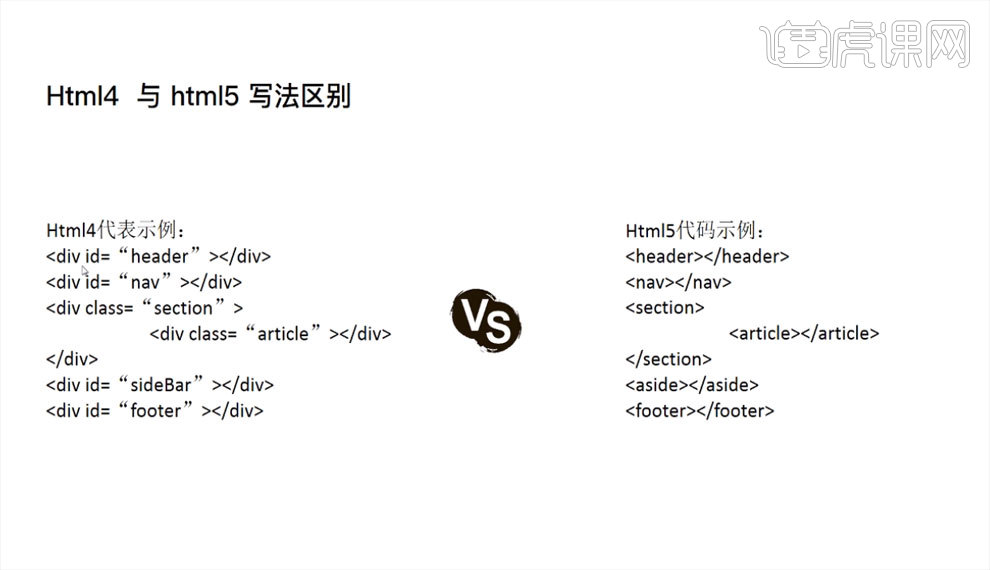 如何区分html5
