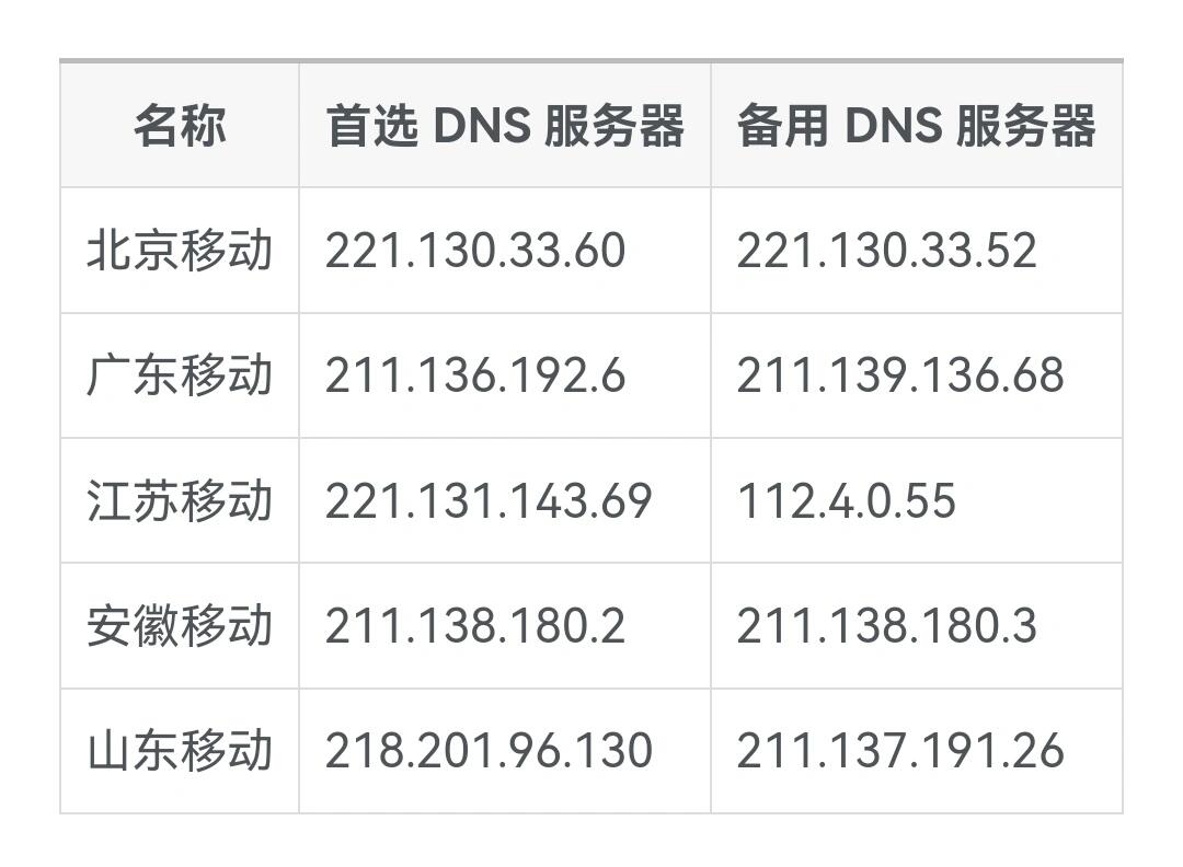DNS 监控报价  第1张