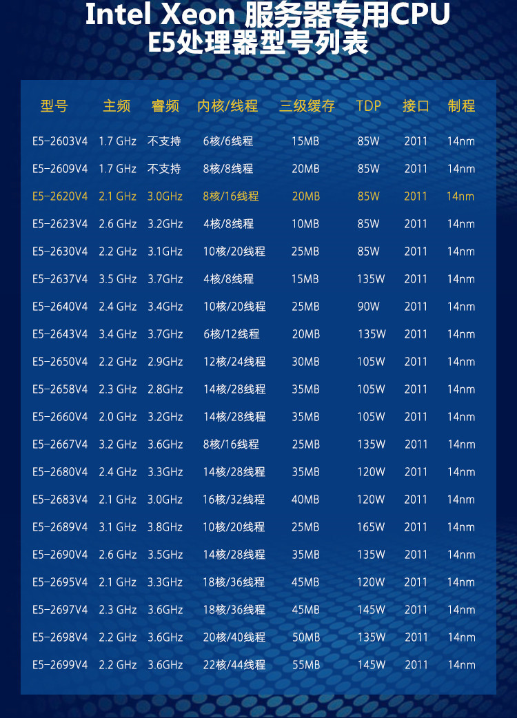 最低功耗e5服务器cpu是哪种型号  第1张