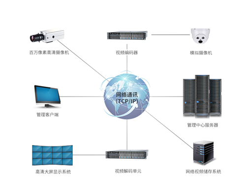 服务器系统集成方案多少钱  第1张