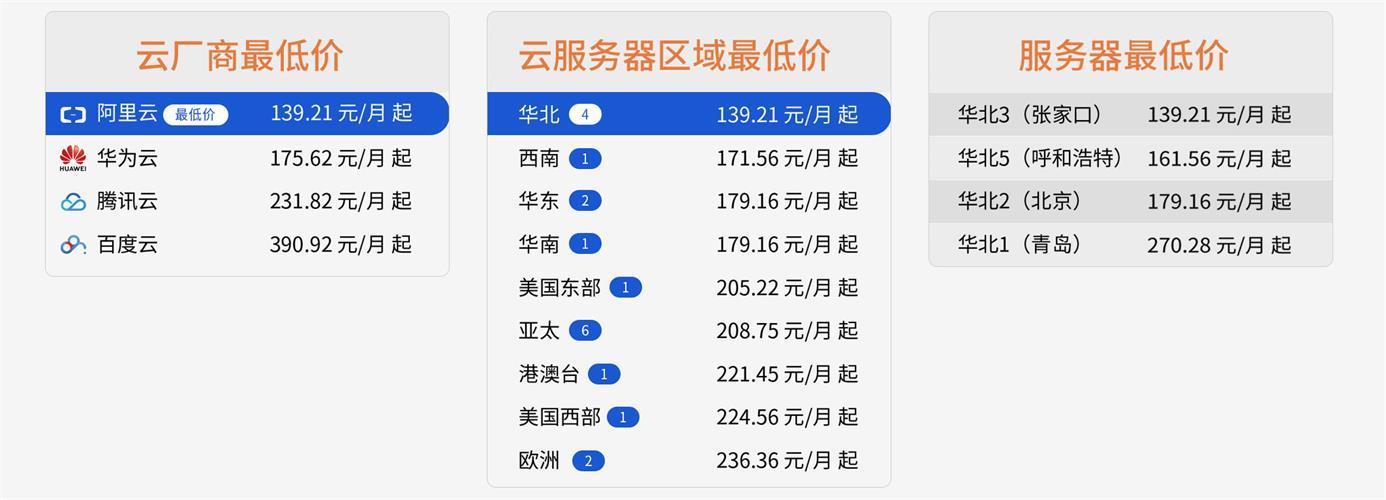 国内哪家云服务器性价比高一点的  第1张