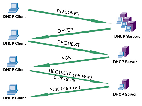 openwrt cdn