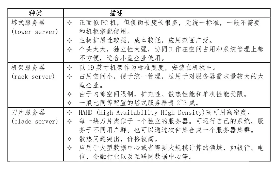 服务器硬件基础知识点汇总  第1张