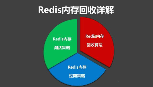 Redis过期删除策略与内存淘汰策略  第1张