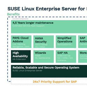 suse linux 的性能和可靠性如何？