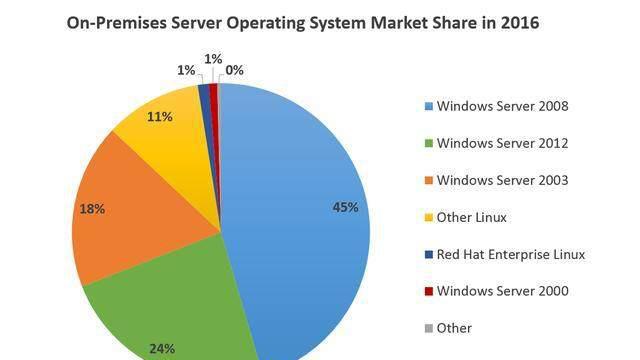 微软对Linux平台浏览器市场的策略是什么？  第1张