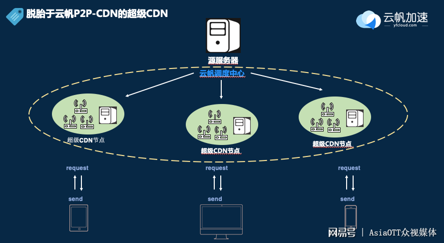 盒子cdn  第1张