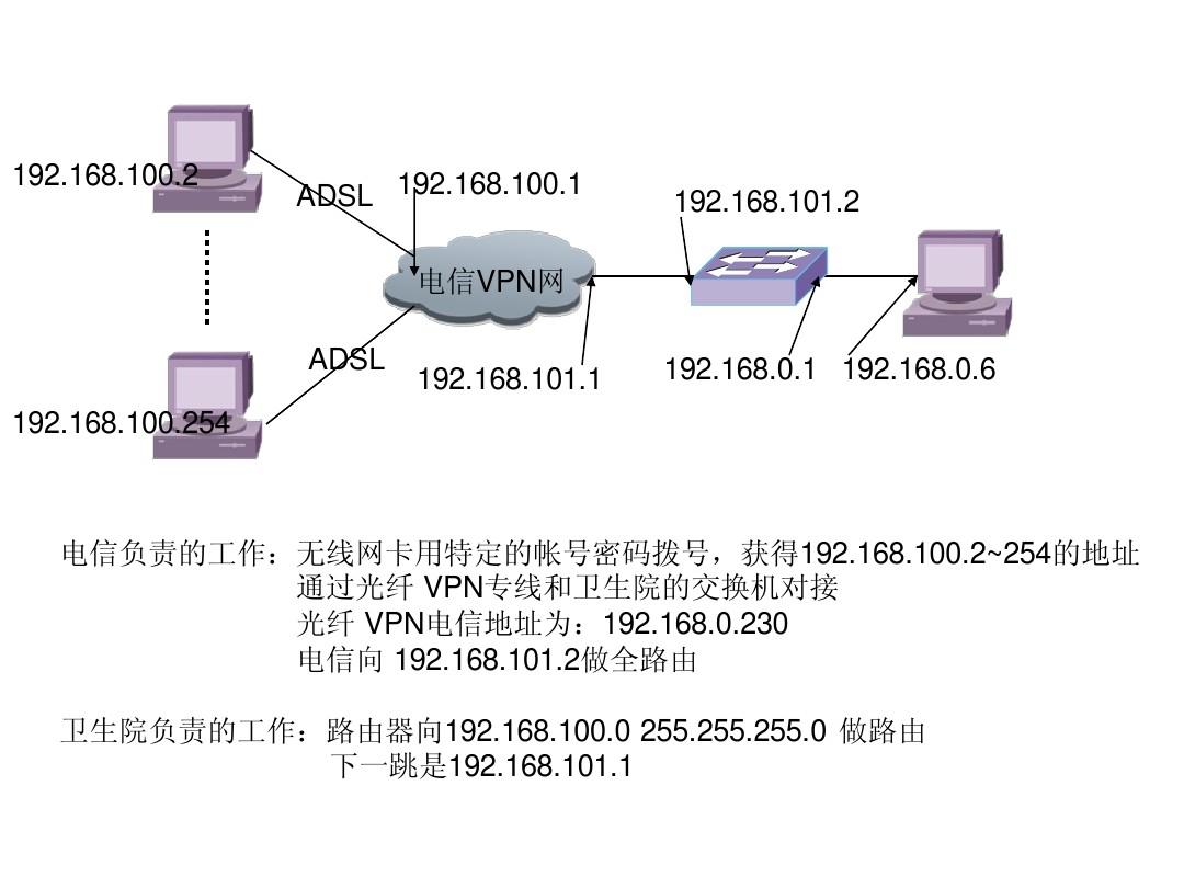 江西电信vpdn拨号客户端  第1张