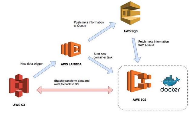 faas cdn  第1张