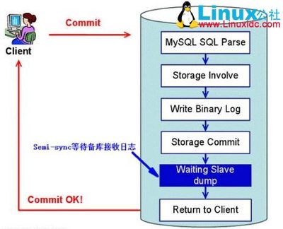如何在Linux系统中高效使用数据库？