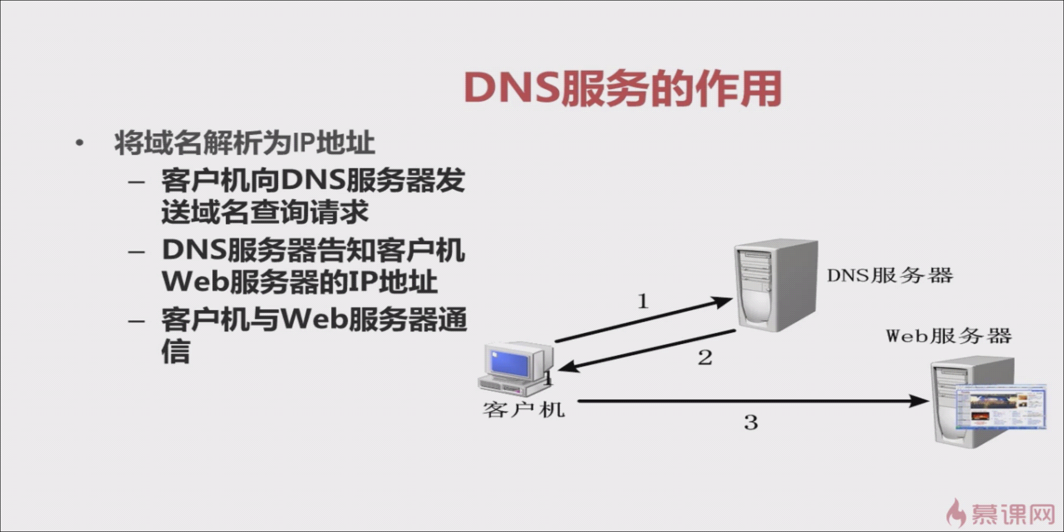DNS 系统怎么样  第1张