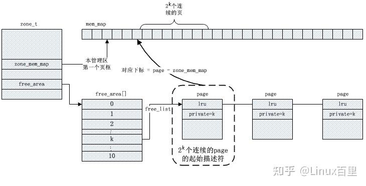 如何理解Linux系统中的堆地址分配机制？