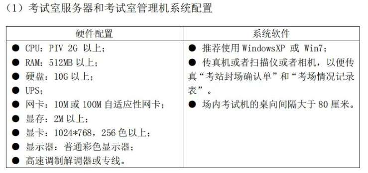 服务器考试题检验技能的挑战 (服务器 考试题)  第1张