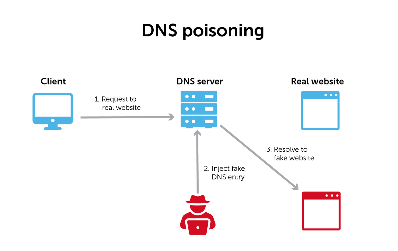dns 服务器 缓存  第1张