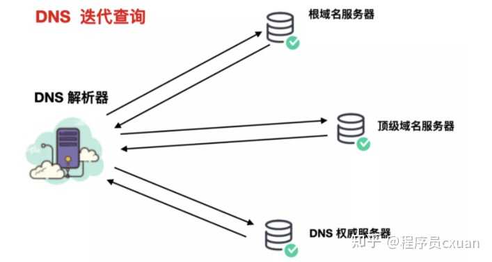 dns人工解析  第1张