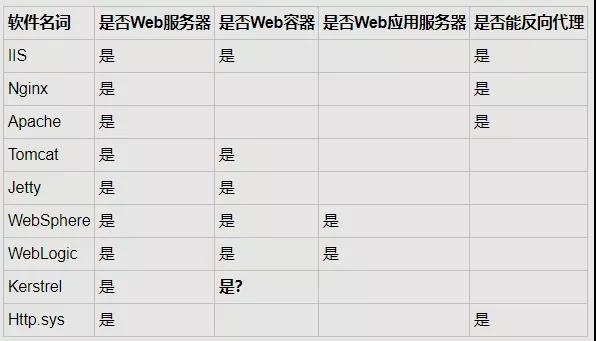 小型web服务器租用怎么选择配置  第1张