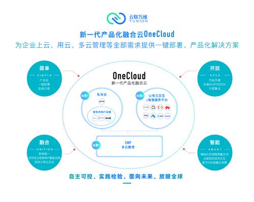 京峰Linux云计算平台如何改变企业IT基础设施管理？  第1张