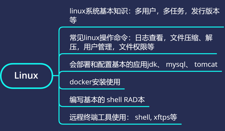 掌握后端开发，Linux基础知识有多重要？