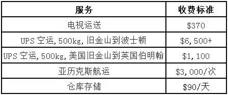 外贸vps租用需要哪些配置设备