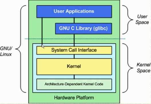 Linux内核的微小体积如何支撑起庞大复杂的操作系统功能？