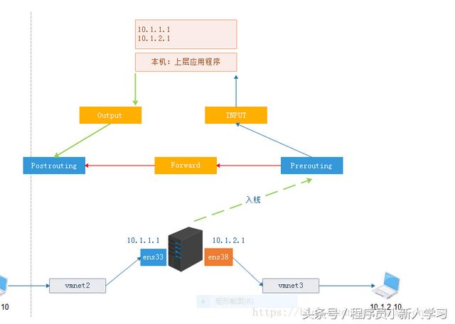 如何在Linux系统中设置和配置防火墙？