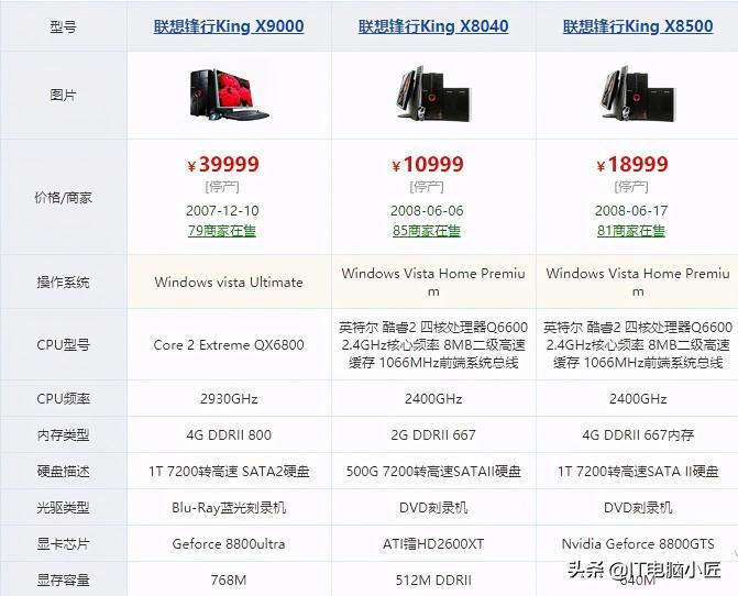 性价比高的主机品牌  第1张