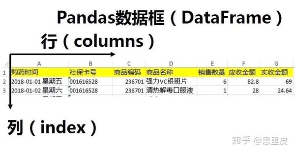 pandas切片赋值