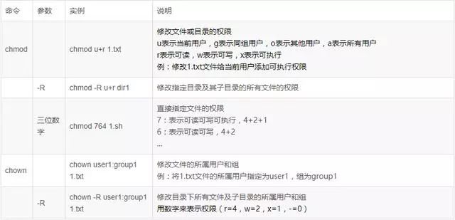 如何自定义Linux菜单栏以提升工作效率？