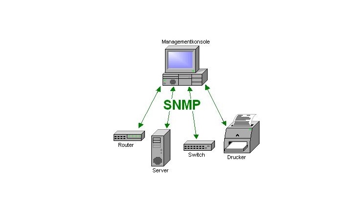 深度解析SNMP终端服务器的作用和优势 (snmp 终端服务器)