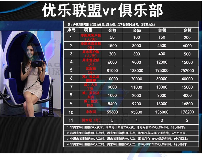 9d虚拟现实设备价格9d设备多少钱  第1张