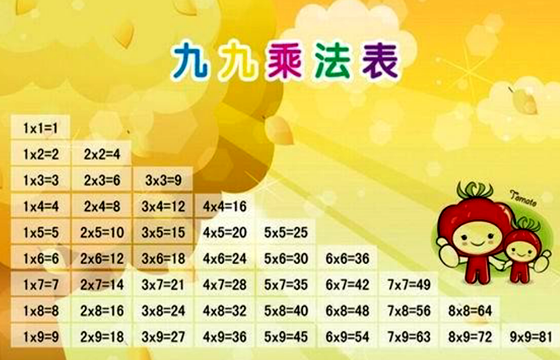 如何在Linux中使用命令行进行基本的数学运算？