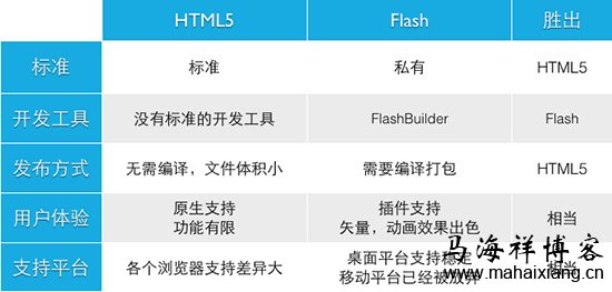 HTML和RTF的区别