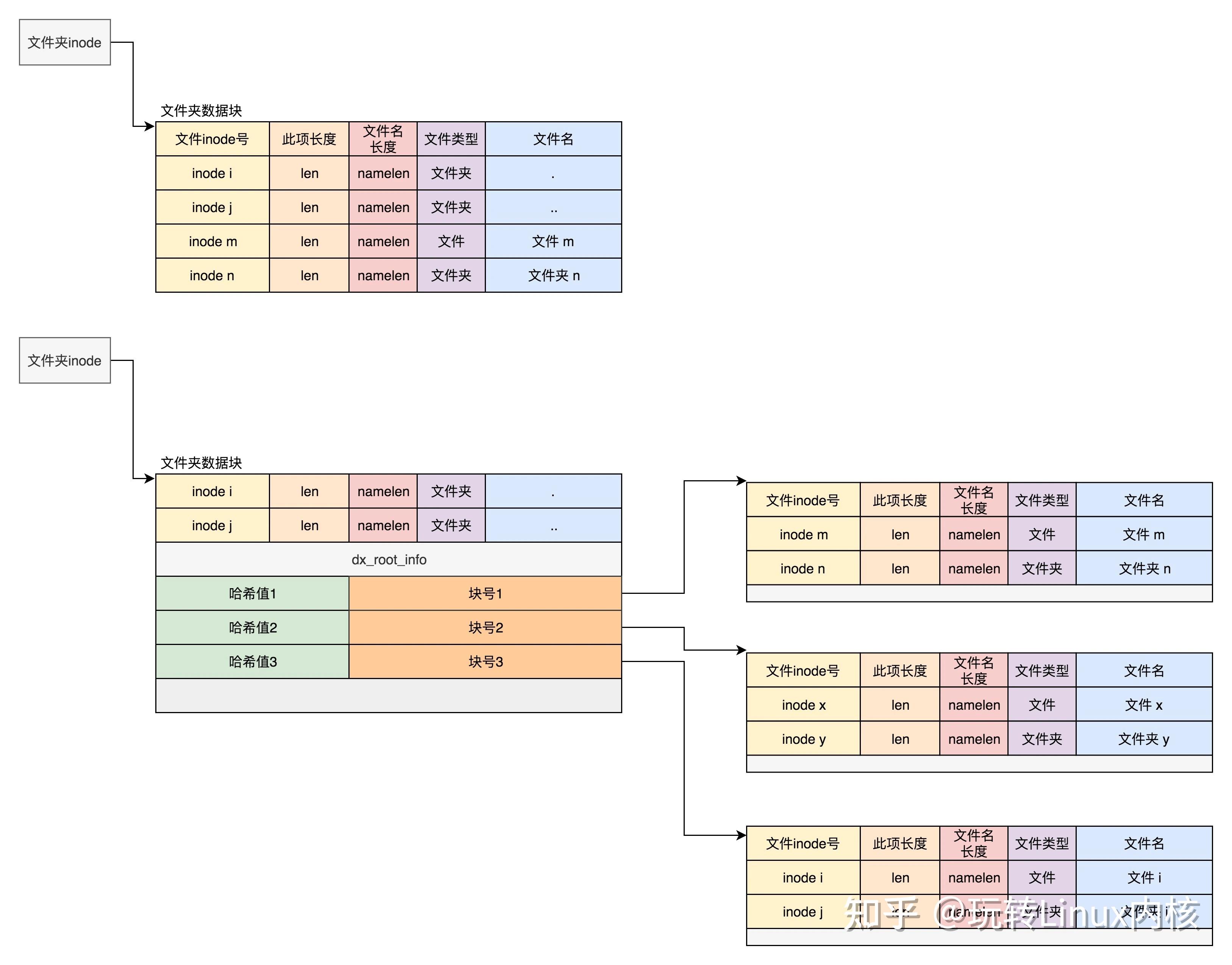如何理解Linux操作系统中的4级页表机制？