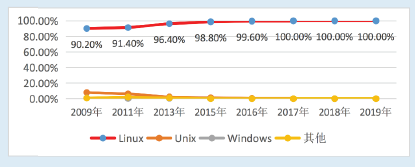 温州Linux招聘网，寻找技术精英还是填补人才缺口？