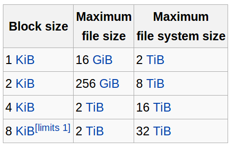 如何在Linux中调整文件的大小？