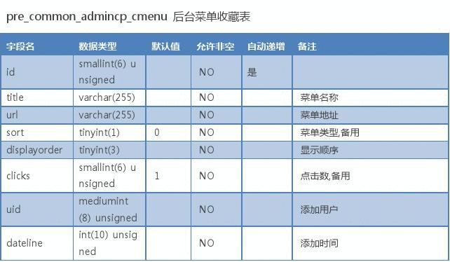 discuz x32数据库  第1张
