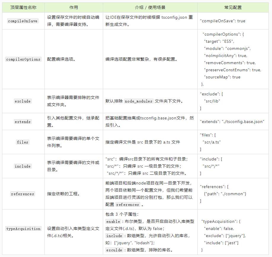 Typescript 读取 JSON 文件  第1张