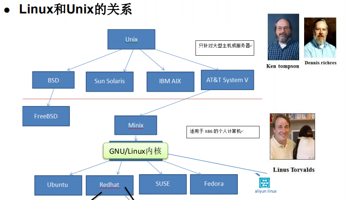 掌握Linux基础，你需要了解哪些核心概念？