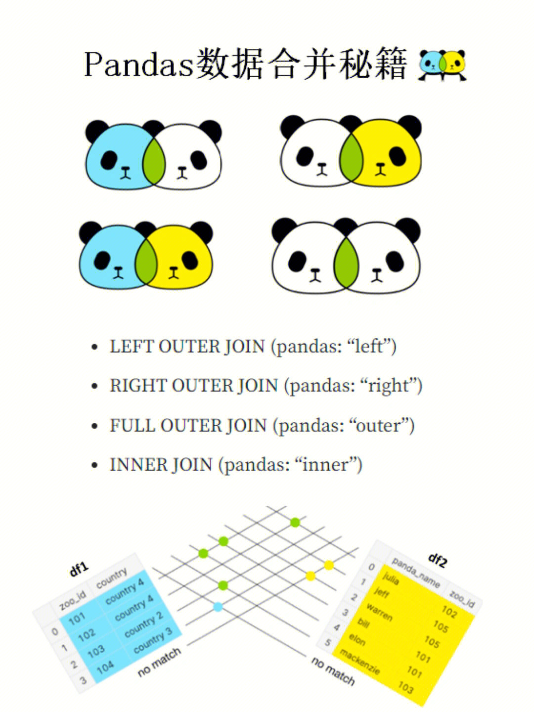 pandas求和相减  第1张