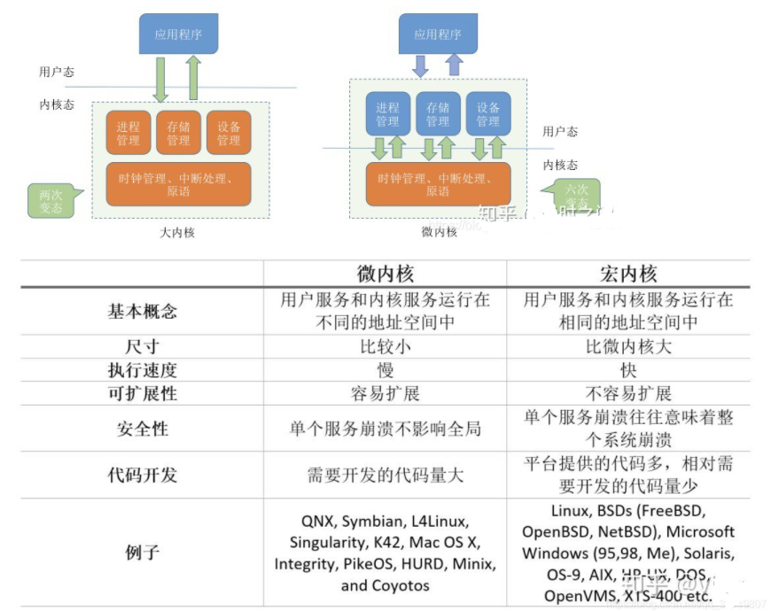 鸿蒙操作系统与Linux相比，哪个更胜一筹？