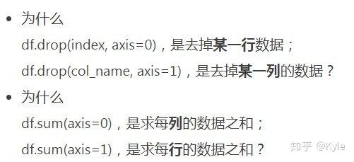 pandas axis=1详解