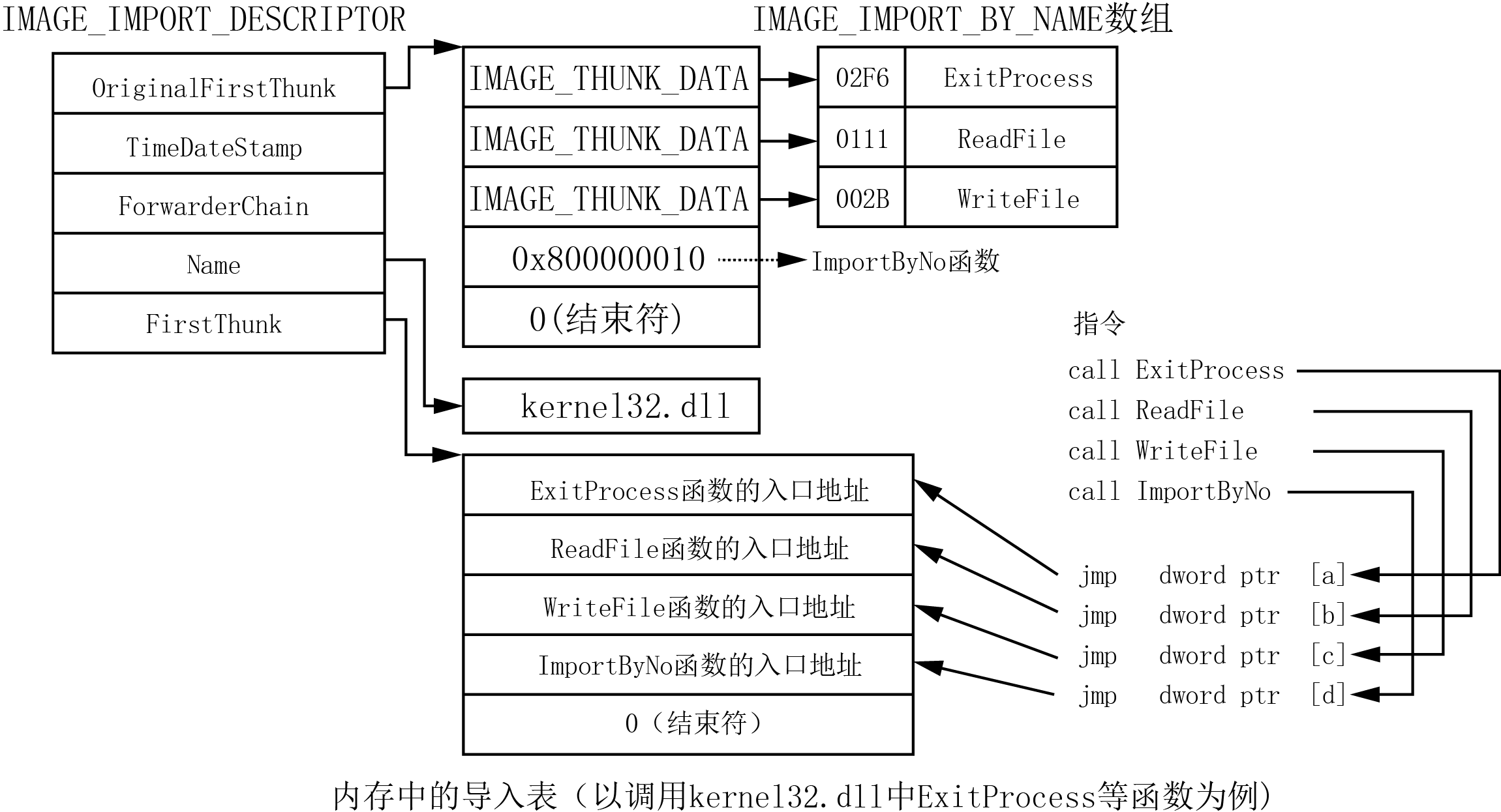dll注入和api拦截
