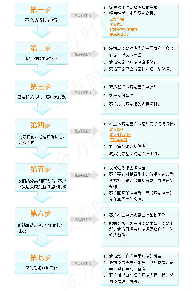 云虚拟主机建站的步骤是什么