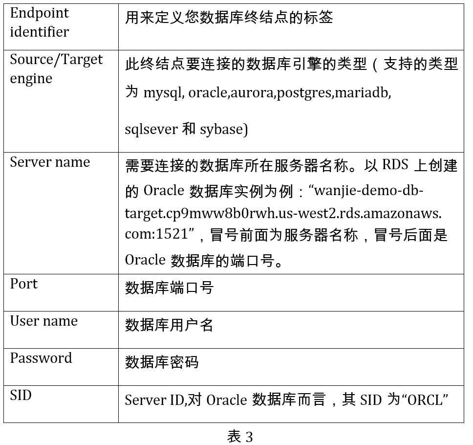 dms链接数据库